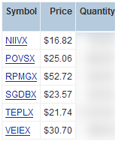 Yodlee Portfolio Manager - modified view