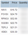 Yodlee Portfolio Manager - standard view