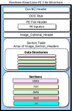 Windows PE Header Format